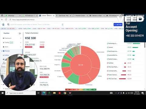 PSX Ends Flat | Tech Shines, Oil & Gas Drags | 17 Sept 2025