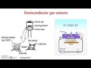 Semiconductor gas sensor