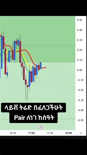 ኢንዲኬተሮቹን የምትፈልጉ ባዮ ላይ ባለው የቴሌግራም ሊንክ ማግኘት ትችላላችሁ #creatorsearchinsights #foryoupage❤️❤️ #ethiopian_tik_tok #ኢትዮጵያ_ለዘለዓለም_ትኑር🇪🇹🇪🇹🇪🇹ኩራቴ😘ኢትዮ