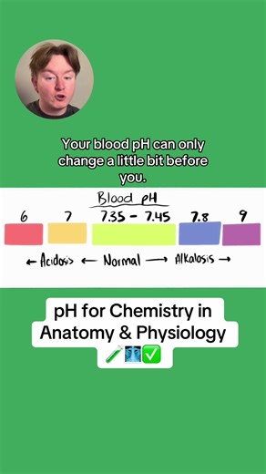 Understanding pH Levels in Anatomy and Physiology