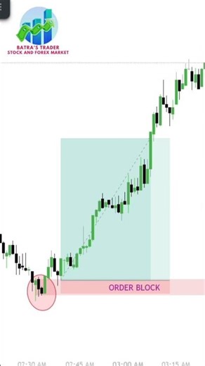 Order Block + Bullish Engulfing Explained