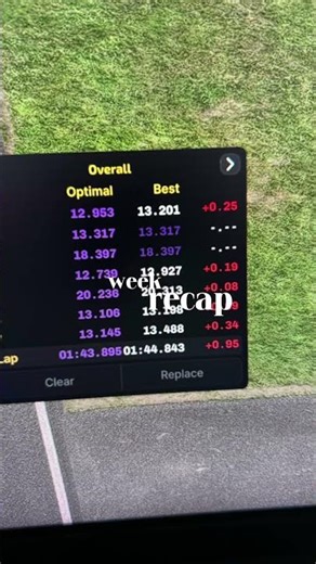 Day 35 of posting every day till I’m a professional race car driver #f1simracing #dream #automobile