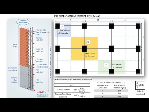 PREDIMENSIONAMIENTO DE COLUMNAS