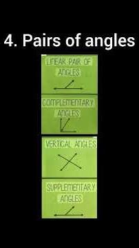 CBSE Maths Class 9 Chapter 5 Lines and Angles | Key Concepts in 60 Seconds | New Syllabus