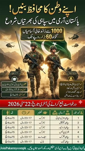 #joinpakarmy #pakarmyjobs #pakistanjobs