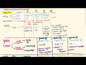 Staging and Grading of Periodontitis Periodontics