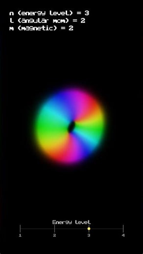 Hydrogen Electron Orbitals