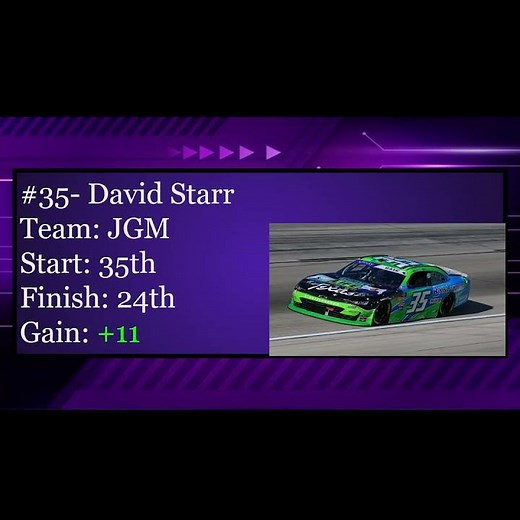 NASCAR Xfinity Series Race Highlights | 2024 Sport Clips 200 (#23)