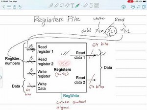 Explanation of Register File