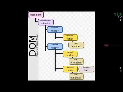 DOM - Document Object Model | JavaScript Malayalam Tutorial | Part 16 of 25 |