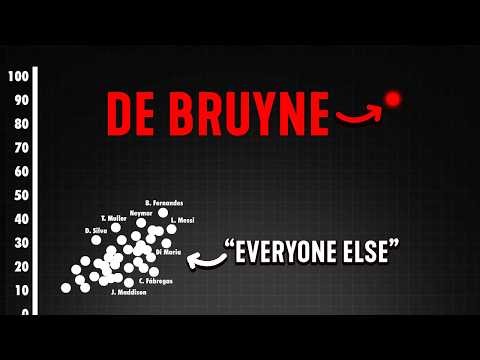 This Video Will Change The Way You See DE BRUYNE Forever