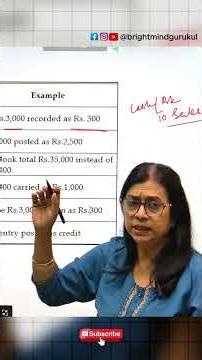 Errors of Commission Explained! 📊 BrightMIND Gurukul