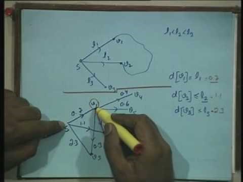 Lecture - 34 Single Source Shortest Paths