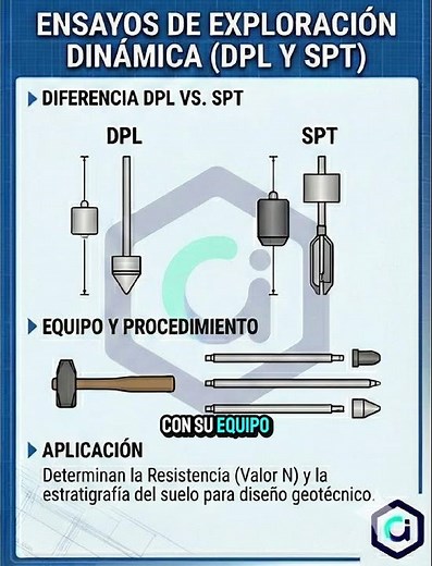 ⚒️ ¿DPL o SPT? Aprende a diferenciarlos de un vistazo.