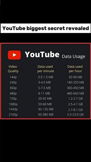 The Truth About YouTube Data | Biggest Secret Finally Exposed