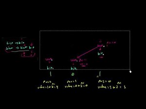 Semantic Analysis intro (Attribute Grammar) ISSR CS510 (Arabic)