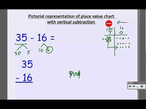 2nd Grade Subtraction with Place Value Chart