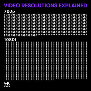 115K views · 861 reactions |  Video resolutions explained ⠀ #4k #hd #resolutions #videoediting #postproduction #videoresolutions #720p #1080i | Avid | Facebook
