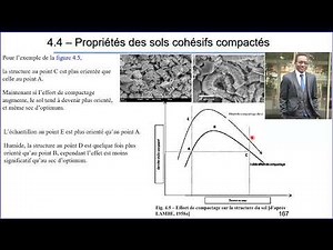 Soil Mechanics 1. Chapter IV: COMPACTION, Properties and structure of compacted cohesive soils