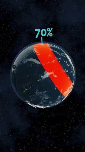 How Big Would One Drop Of All Earths Water Be 🤔 #shorts