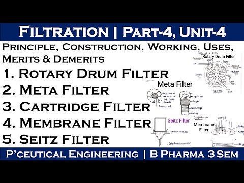Rotary drum filter | Meta filter | Cartridge filter | Membrane filter | seitz filter | Filtration