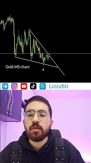 Buy or Sell? Falling Wedge Breakout and Long Wicks #priceaction #tradingchallenge #tradingstrategy