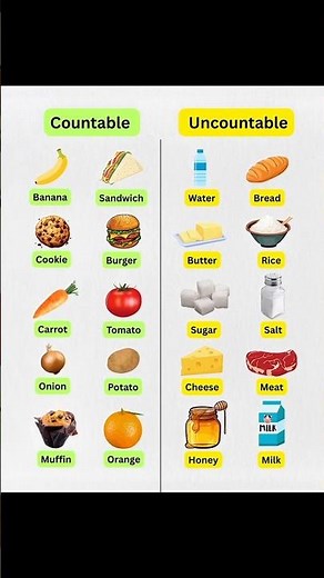 Countable vs Uncountable Nouns | Easy English #shorts #countablenouns