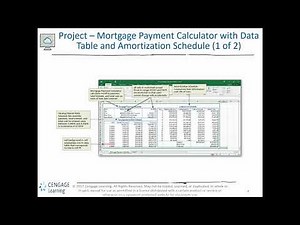 Financial Functions, Data Tables, and Amortization Schedules