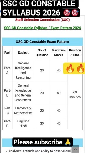 SSC GD Constable Syllabus / Exam Pattern 2026 #sscgd #syllabus #constable #short #viral #gk #2025