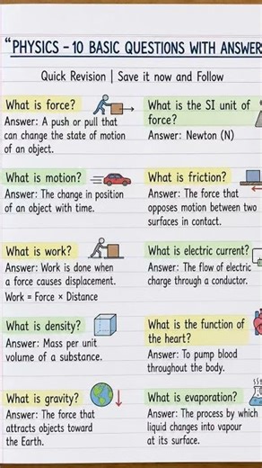 Class 10 Physics Important Questions | Quick Revision Notes 📘