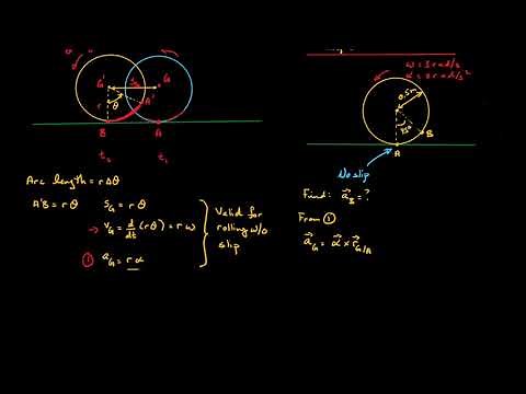 Rigid-Body Kinematics - Example: Rolling Without Slip