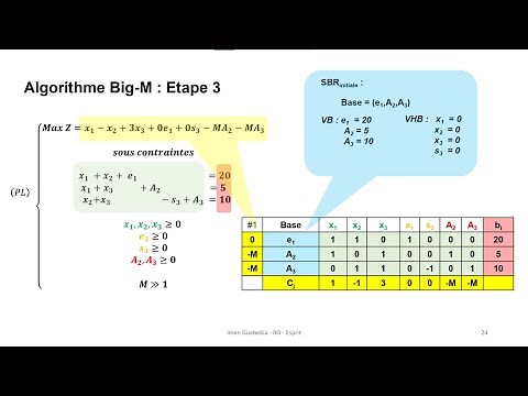 Big-M & Cas Particuliers & Exercices Simplexe_S5