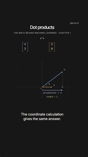 What a Dot Product Measures