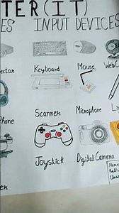 computer chart output and input device