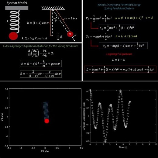 Modeling and Simulation for the Spring Pendulum Using Lagrange's Equations in MATLAB #shorts #robot