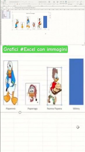 Come inserire immagini in un grafico #excel a istogramma