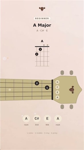 How to play A on ukulele | Ukulalala