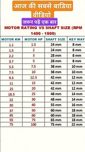 Motor Rating and Shaft and key size।