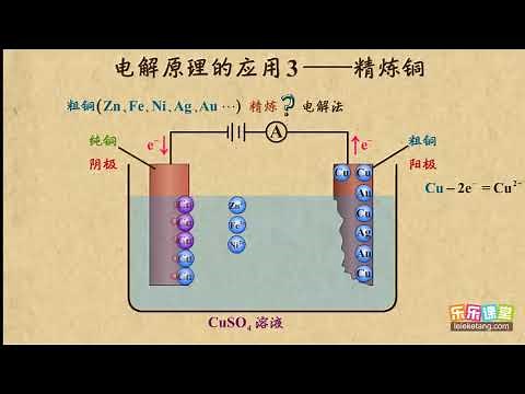 20电解原理的应用3——精炼铜 电化学基础 高中化学