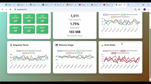 Day 13: Implement TLS Encryption for Secure Log Transmission