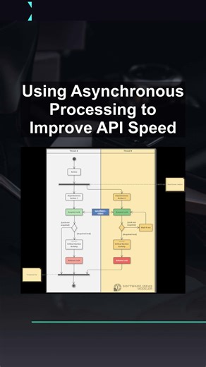 Using Asynchronous Processing to Improve API Speed #ai #artificialintelligence #machinelearning