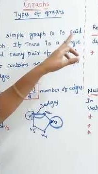 DM JNTUH R22 Graphs Discrete Mathematics MFCS How to pass DM @ramareddymathsacademy 202 00