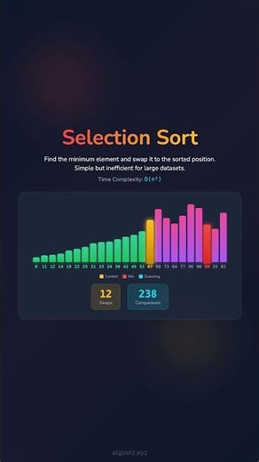 Selection Sort Visualization 🌟