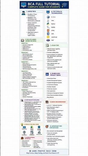 🎓💻 BCA Full Tutorial – Complete Guide for StudentsLearn the BCA syllabus, programming skills, tools