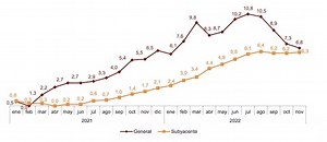 Here's how different countries are tackling the cost of living crisis