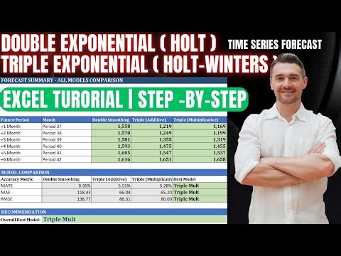 Time Series Forecasting in Excel | Holt & Holt-Winters Explained