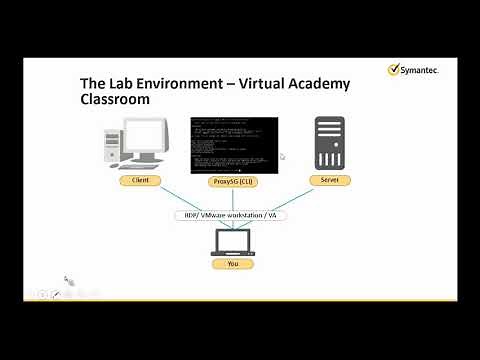 Bluecoat Proxy SG 7.6 authentication step by step