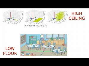 Mathematics + Coding: 3. Use a Low Floor & a High Ceiling