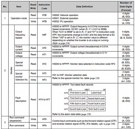 Chuẩn truyền thông RS-485 Modbus - PLCTECH