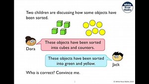 11K views · 232 reactions |  We have collated all our reasoning and problem solving questions from our free schemes of learning into a handy editable PowerPoint! We hope this is useful. Download the Autumn questions for Years 1 to 6 here https://whiterosemaths.com/resources/schemes-of-learning/primary-sols/ | White Rose Education | Facebook